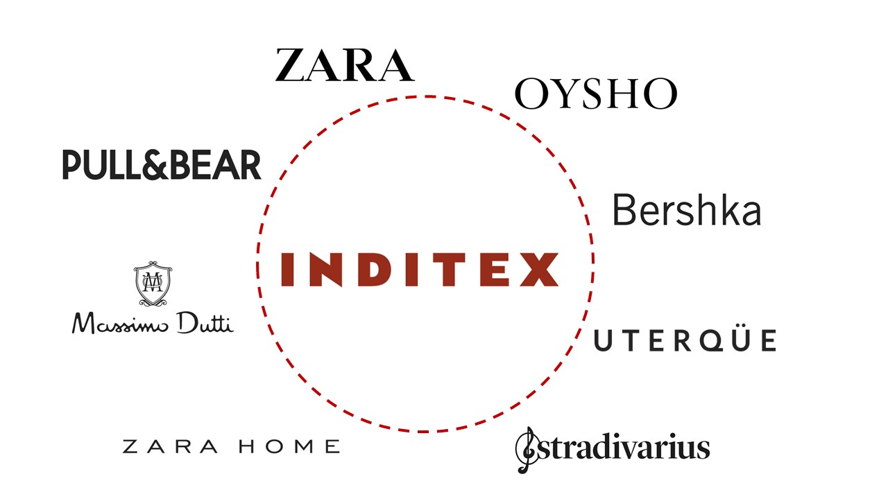 inditex group brands