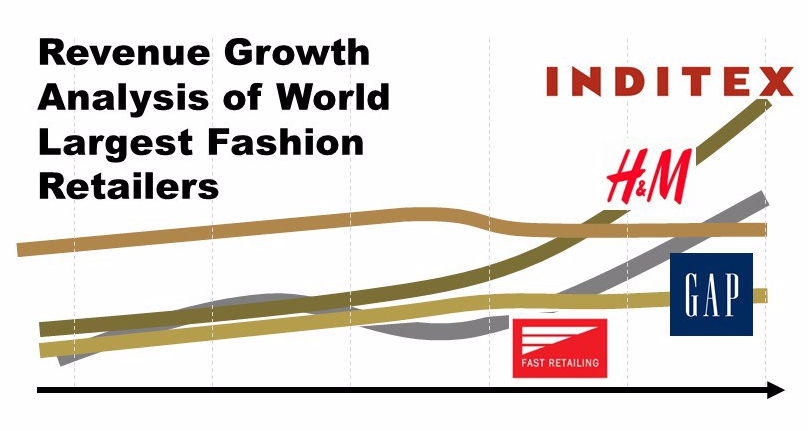 The State of Global Fashion Retailers 