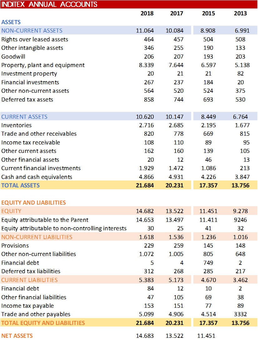 Inditex 2018 Financial Results (1 